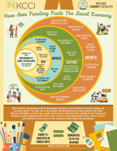 Art Economic Impact Infographic