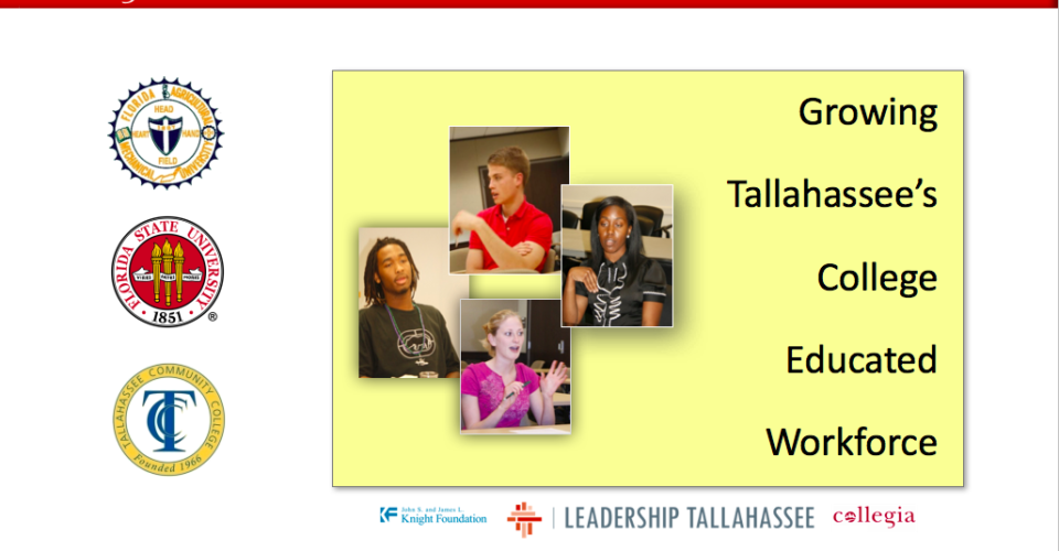 Tallahassee’s College-Educated Workforce (Collegia Research Report)